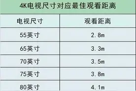 最低仅需999！小米电视米粉节优惠确定：雷军给力，米粉恭喜了图片