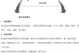 高一（必修1+必修2）最全的物理实验总结（收藏）图片