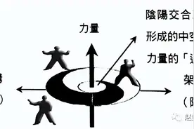 太极拳太极图的来历图片