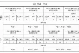 驾照有扣分的注意，这项规定有调整！图片