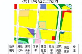 太原市万柏林区：一中学拟建新校区！选址定了图片