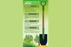 浅谈“退耕还林”与“退林还耕”图片