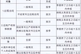 紧急通知！印花税这样申报将产生滞纳金！这些误区一定要注意图片