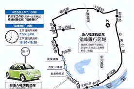 杭州限行吗？图片