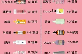 国内公认垃圾沐浴露黑名单大曝光 建议大家赶紧扔掉 舒肤佳 六神上榜图片