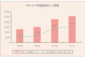 常住人口和流动人口如何区分图片
