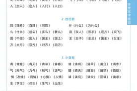 一年级下册语文生字组词造句，收藏起来图片
