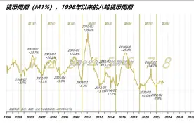 都在看空房地产，然而周期永存图片
