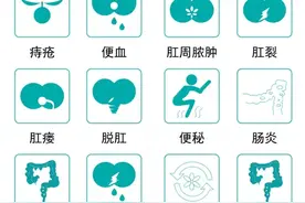 女性肛肠门诊：告别尴尬，告别隐忍，为您解决难言“痔”隐图片
