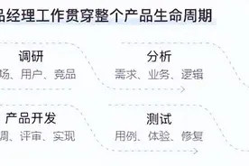 产品经理学习路线-黑马程序员图片