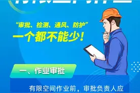 安全常识丨有限空间操作规程图片