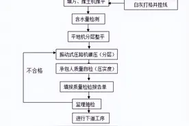 19种路基常用施工流程图，总有一款适合你图片