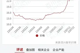 从破产线上挣扎回来的正邦科技图片