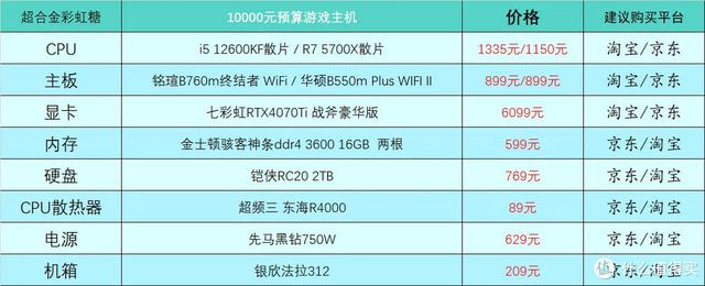 2023年4月台式电脑DIY配置单参考（附电脑硬件推荐）