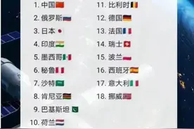 允许进入中国空间站，排名第三，激动得喊爸爸的日本网友图片