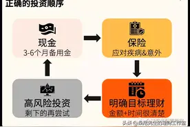 财商升级 | 完整的家庭理财规划包括哪几方面？图片