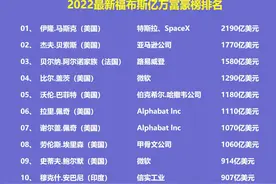 2022最新福布斯亿万富豪榜排名，前十中国无一人上榜，印度上榜图片