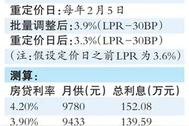 存量房贷利率今日起下调 首套房贷利率迈入“2.0”时代图片