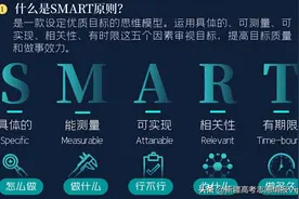 SMART原则图片