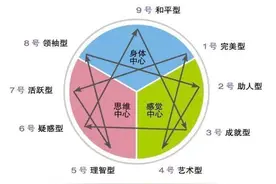 九型人格分析图片