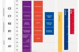 关于2022年10月剑桥少儿英语考试相关安排的通知图片