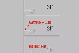 劝你真的别买2楼，看完这些就明白了图片