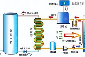 空气源热泵是智商税？从4个方面来做个全面分析图片