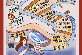 13张视觉笔记，带你画出一本《写作脑科学》图片