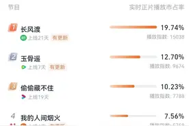 白敬亭、宋轶疑似恋情曝光，《长风渡》热播，被《阳神》蹭热度？图片