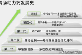 科普丨介绍几种促进胃肠动力的药物图片