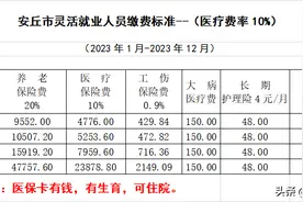 关于2023年安丘市灵活就业人员参保缴费有关事项的通知图片
