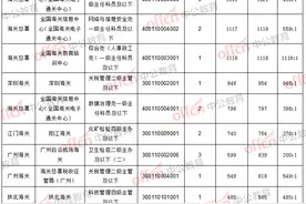 2023国考海关系统近9万人报考 整体竞争比40:1低于平均水平图片