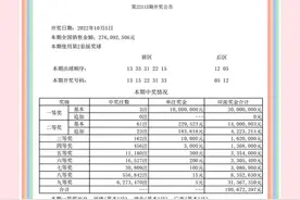 超级大乐透22114期综合数据分析预测图片