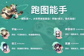 《原神》大世界功能性角色盘点图片