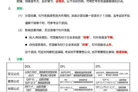 注会财管——三个杠杆系数，必拿分！图片
