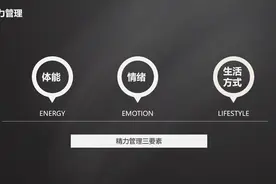 精力管理做不好，每天昏昏沉沉，很难专注起来根本做不好时间管理图片