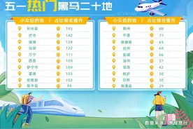 这事儿地球人都知道！五一国内酒店、景区门票、机票订单量均反超2019年水平！图片