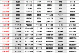 你想知道河南省去世人口寿命数据分析吗？铁匠分析给你看图片