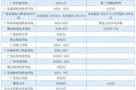 2023年大学新生军训时间及天数图片