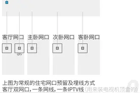 组网必看，有线 MESH 全攻略。图片