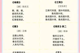 小学1-6年级必背古诗（汇总）图片