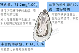 吃生蚝是“伤肾”还是“补肾”？提醒：真正的养肾行为是这4种图片