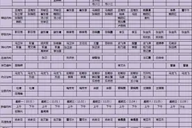 焦作市人民医院（老院区）10月31日至11月6日门诊坐诊表图片