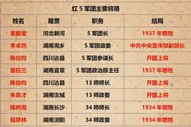 长征时红五军团主要将领都有谁，其最终结局又是什么？图片