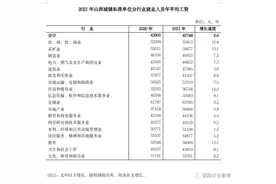 2022年山西省人身损害案件赔偿计算标准（附计算方式）图片