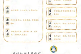 秦汉时期全国主要大都会图片
