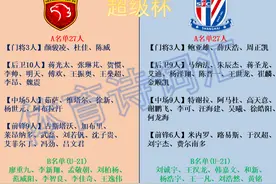 中超名单之上海双雄：后防人数一致，海港锋线9人，申花中场9人图片