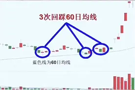 股票短线最佳操作方法-战法水上漂图片