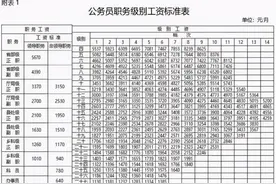 同样是处级干部，公务员和事业单位之间有何差距？收入差距很明显图片