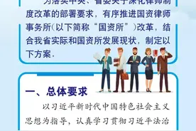 【政策图解】山西省司法厅关于印发《关于推进国资律师事务所改革的工作方案》的通知图片